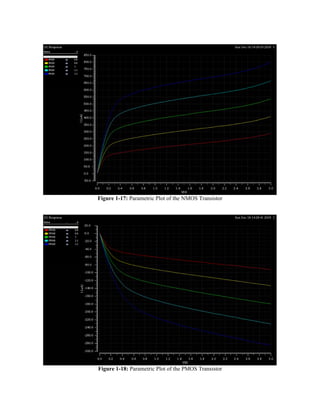 Figure 1-17: Parametric Plot of the NMOS Transistor
Figure 1-18: Parametric Plot of the PMOS Transistor
 