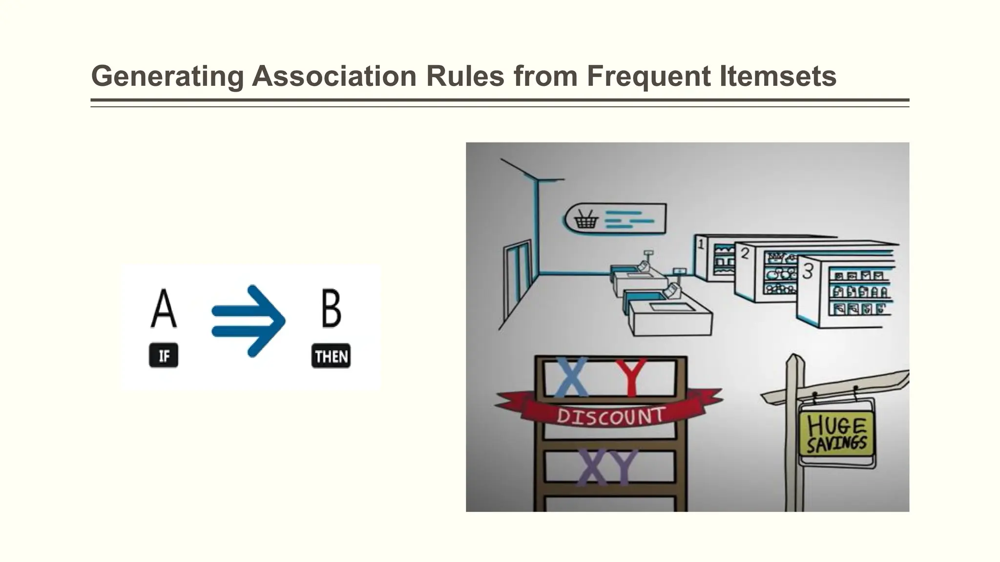 Generating Association Rules from Frequent Itemsets
 