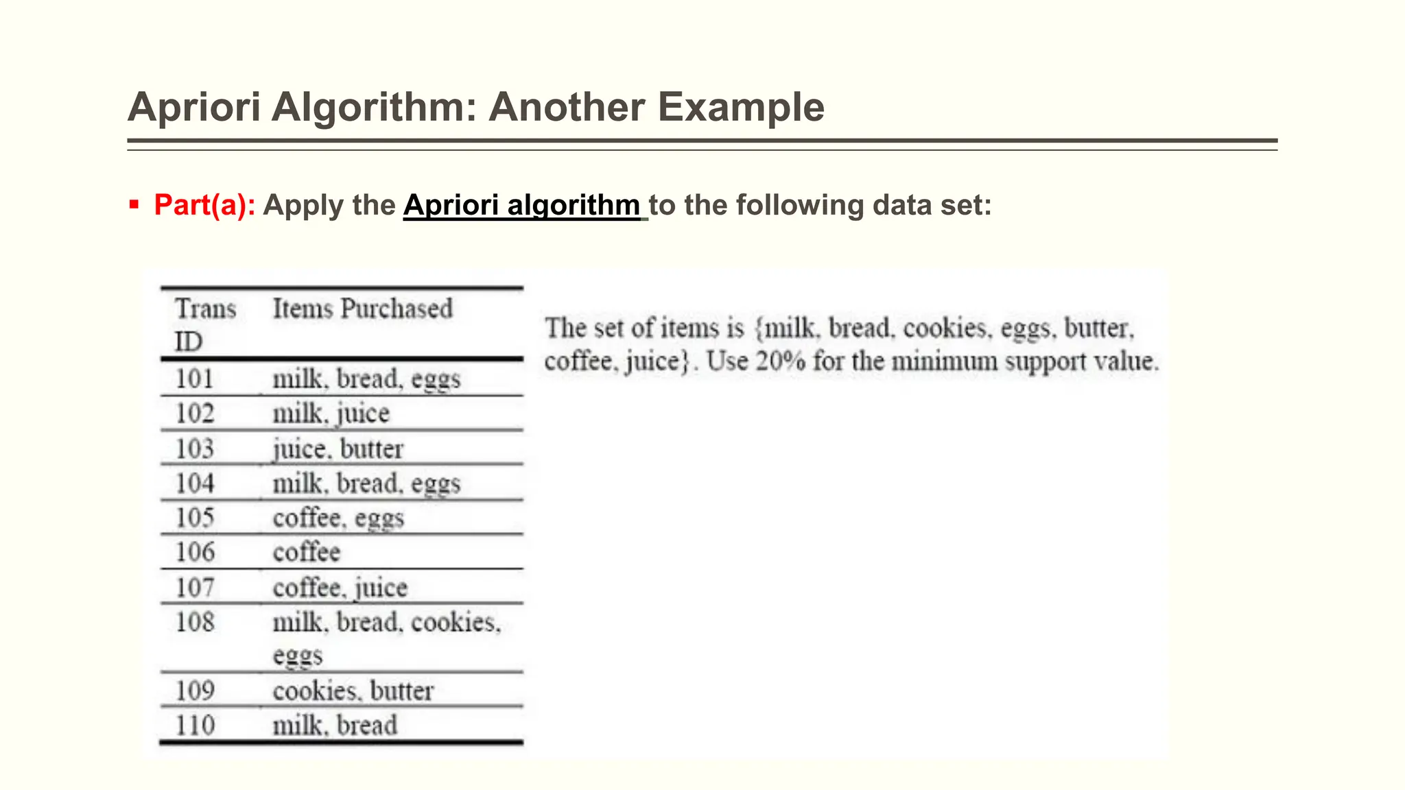 Apriori Algorithm: Another Example
 Part(a): Apply the Apriori algorithm to the following data set:
 