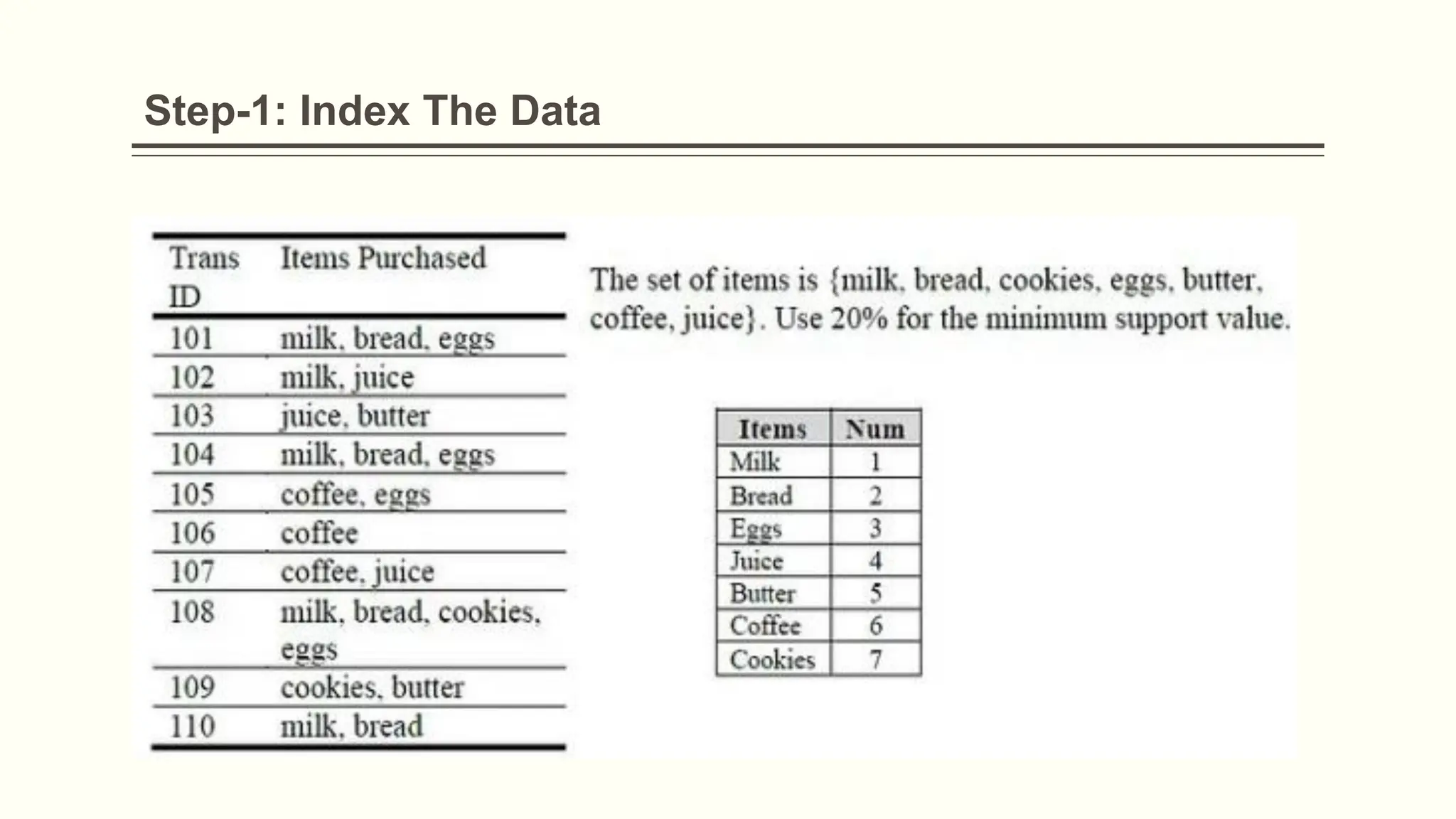 Step-1: Index The Data
 