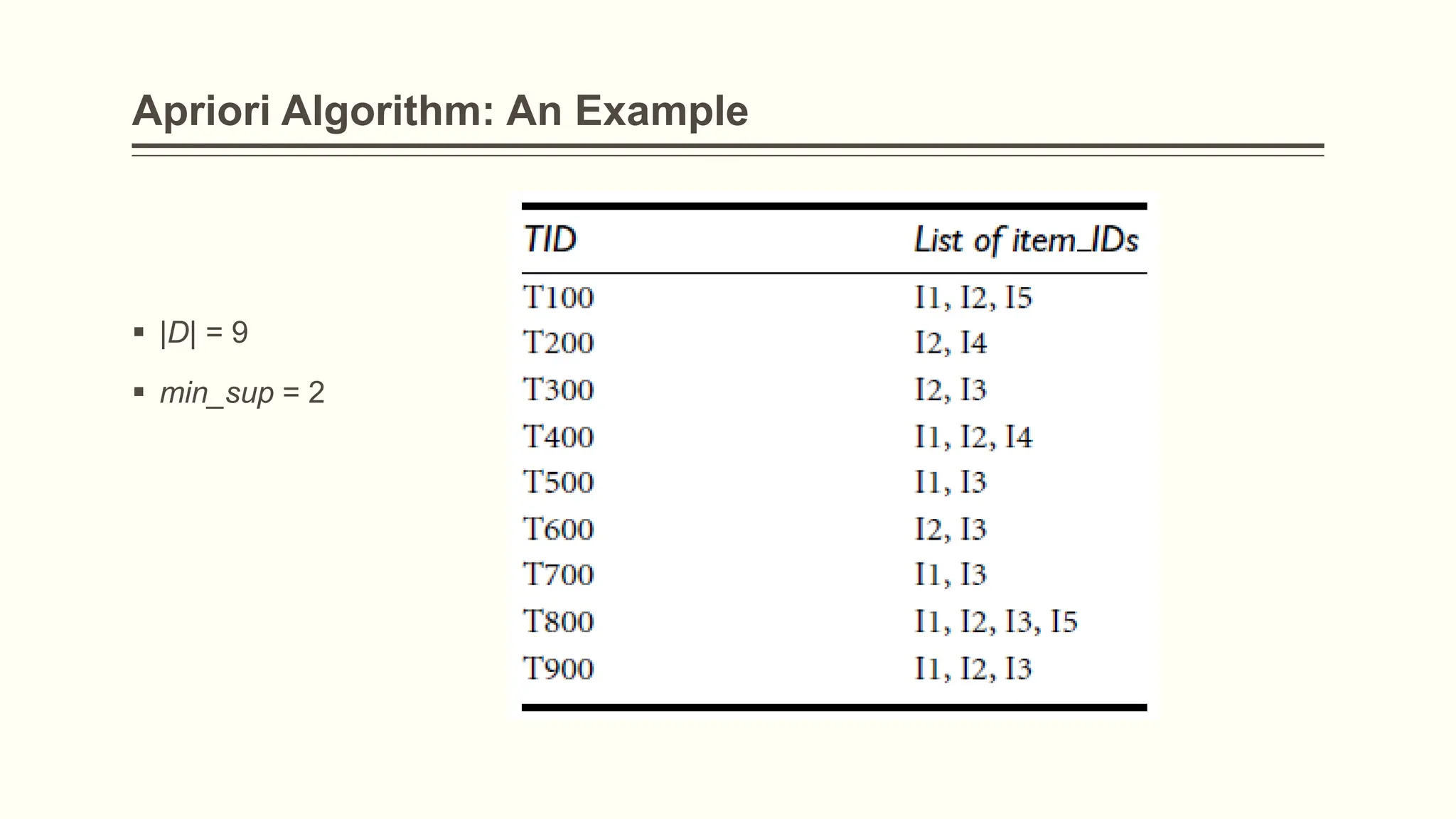 Apriori Algorithm: An Example
 |D| = 9
 min_sup = 2
 