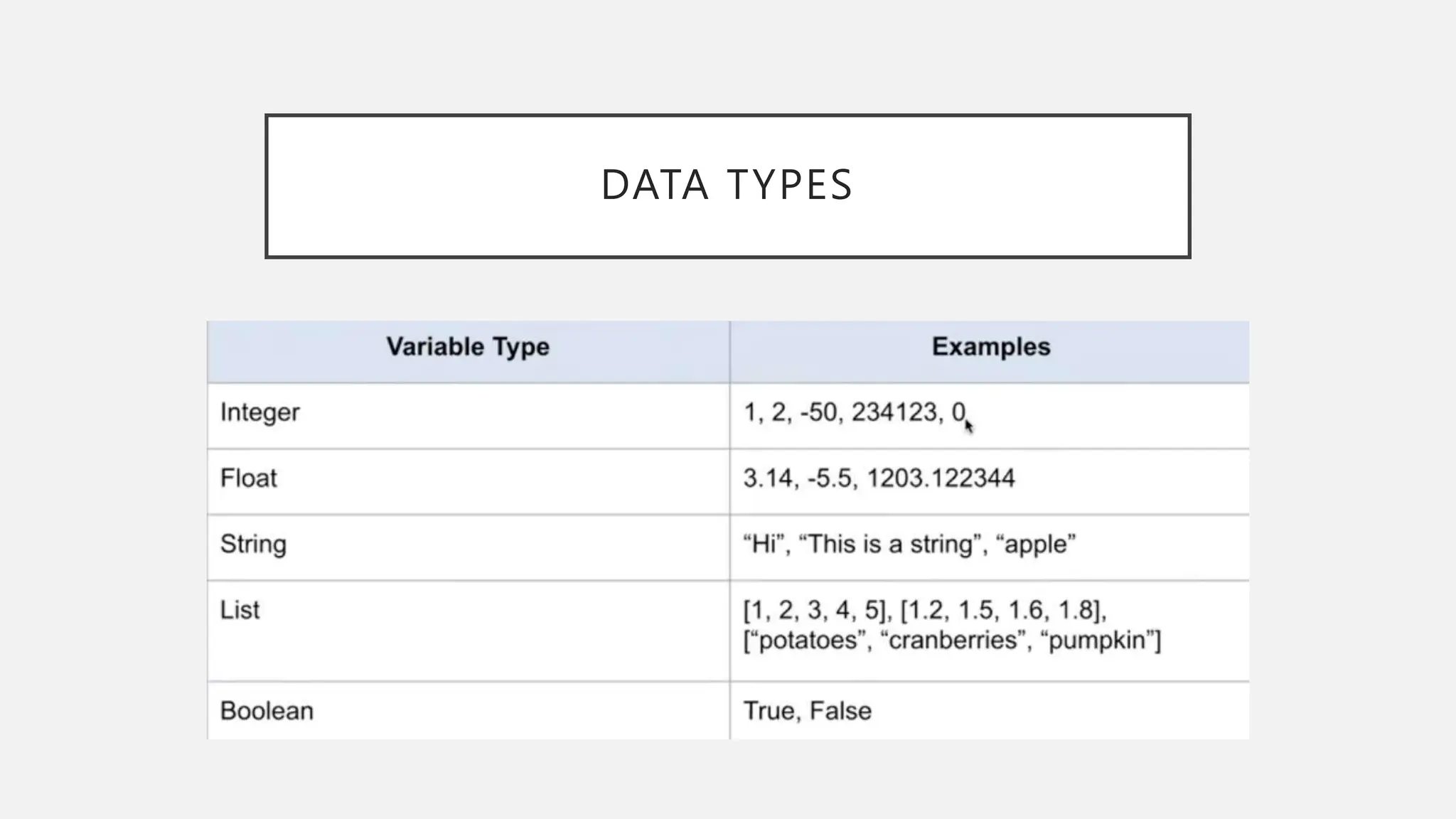Python Lab Notes in PowerPoint Presentation | PPT