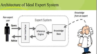 ppt - optimization algorithms in intelligent... lab 1 intelligent information systems .pptx
