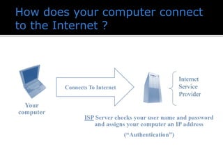 How does your computer connect
to the Internet ?
 