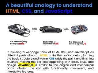 In building a webpage, think of HTML, CSS, and JavaScript as
different parts of a car. HTML is like the car's skeleton, forming
the basic structure and frame. CSS adds the paint and finishing
touches, making the car look appealing with color, style, and
design. JavaScript is similar to the engine and mechanical
parts, infusing the car with functionality, movement, and
interactive features.
 