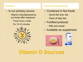 Sunshine                        Foods and Supplements

   Is our primary source          Contained in few foods
    ◦ Vitamin manufactured by       ◦ Some fish liver oils
      our body after exposure       ◦ Flesh of fatty fish
       Three times a week
                                   Fortified products
       For 10-15 minutes
                                    ◦ Milk and cereal
                                   Available as supplement




             Vitamin D Sources
 