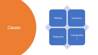 Comprehensive Introduction to Engineering Materials and Their ...