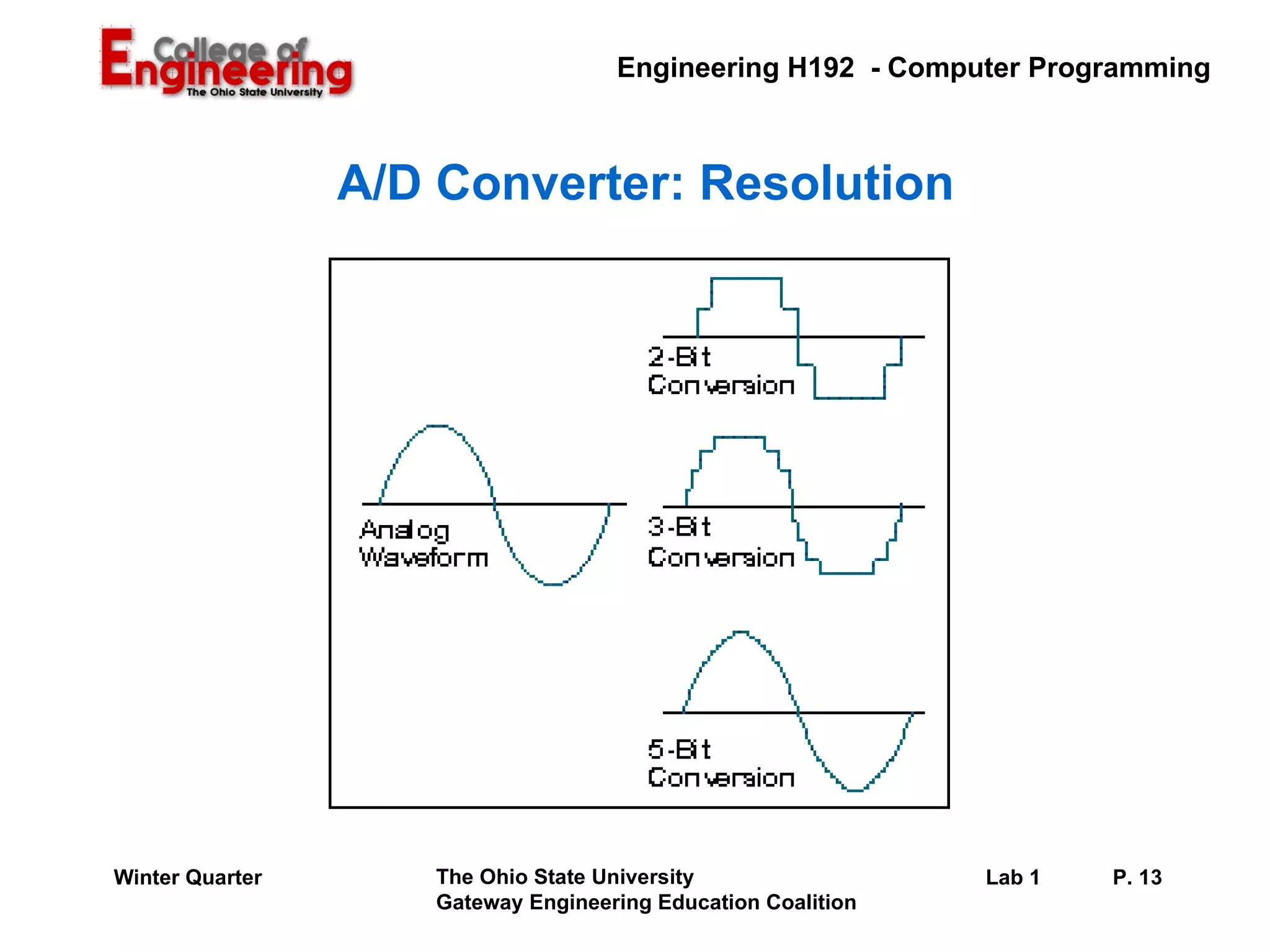 A/D Converter: Resolution 