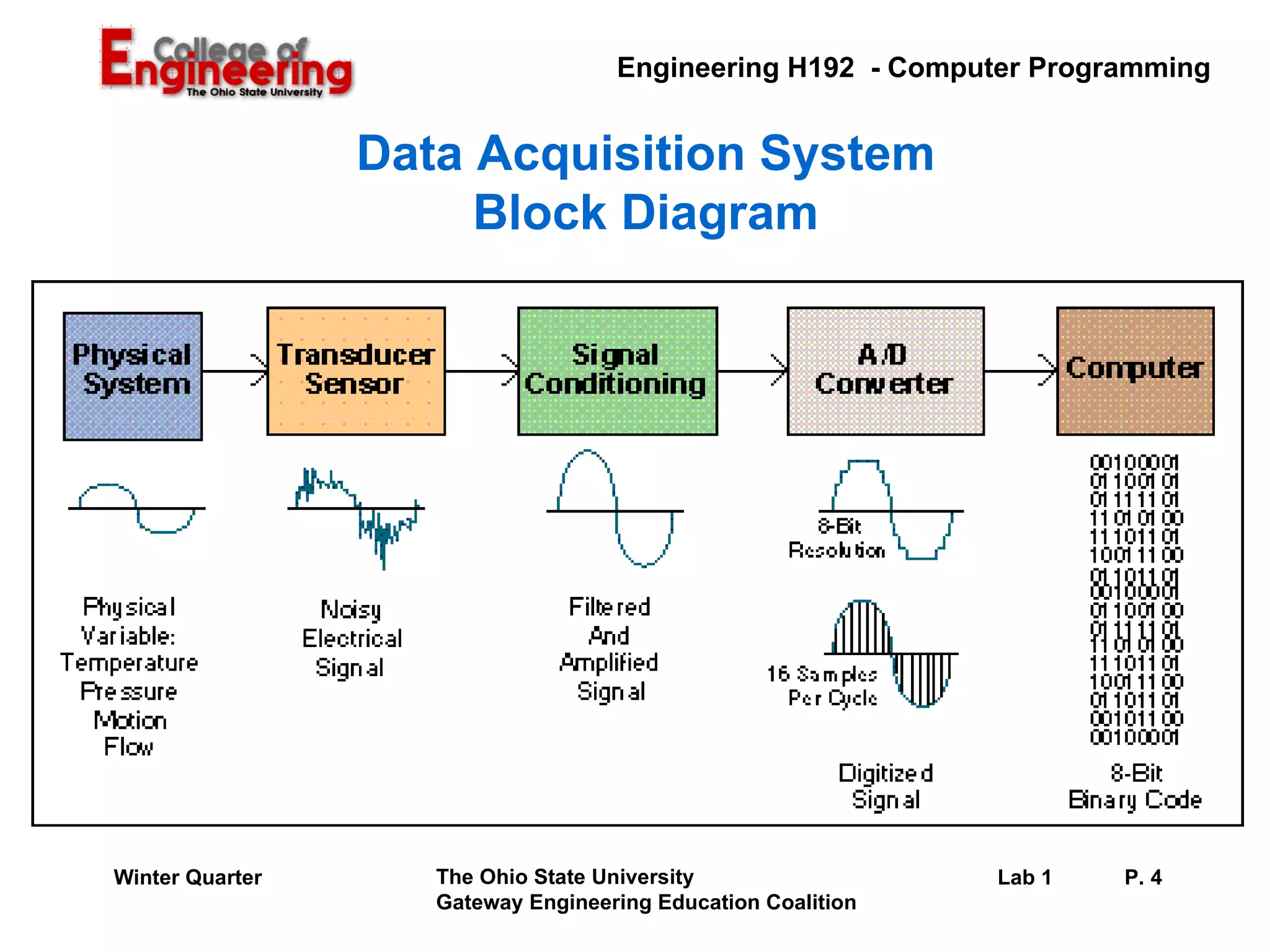 Data Acquisition System Block Diagram 