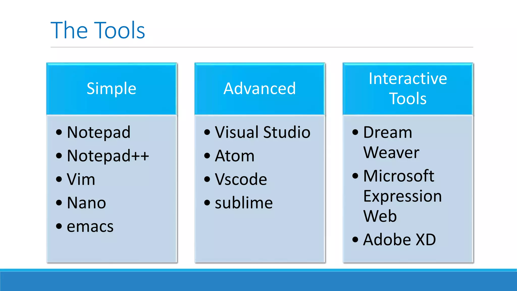 The Tools
Simple
• Notepad
• Notepad++
• Vim
• Nano
• emacs
Advanced
• Visual Studio
• Atom
• Vscode
• sublime
Interactive
Tools
• Dream
Weaver
• Microsoft
Expression
Web
• Adobe XD
 