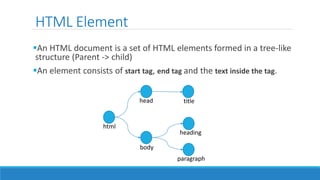 HTML Element
An HTML document is a set of HTML elements formed in a tree-like
structure (Parent -> child)
An element consists of start tag, end tag and the text inside the tag.
html
head
body
title
heading
paragraph
 