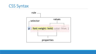 CSS Syntax
 