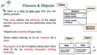 10
Classes & Objects
•A class is a kind of data type that you can
define yourself.
•The class defines the attributes of the object
and the operations that are performed on/by the
object.
•Objects are variables of type class.
•Every object belongs to (is an instance of) a
class.
•A program is a set of objects telling each other
what to do, by sending messages (Calling
methods).
Mark
+Name=“Mark"
+Grade=80.0
Sally
+Name=“Sally"
+Grade=90.0
Object Object
Student
+Name: String
+Grade: double
+Total() :double
+Display()
Class
Attributes
Operations
(Behavior)
 