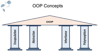 11
OOP Concepts
 