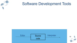 14
Software Development Tools
Editor
Source
code
Compiler
Object
code
Linker
Executable
program
Editor Source
code
Compiler
Object
code
Editor Source
code
Interpreter
 