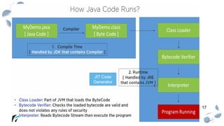 17
JIT Code
Generator
 