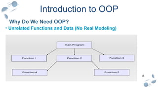 8
Introduction to OOP
Why Do We Need OOP?
• Unrelated Functions and Data (No Real Modeling)
 