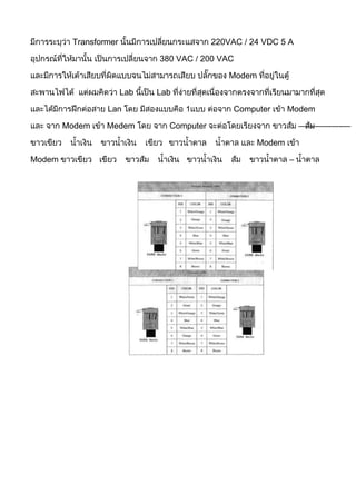 Transformer                      220VAC / 24 VDC 5 A

                             380 VAC / 200 VAC

                                              Modem
                       Lab   Lab
                 Lan                           Computer     Modem

        Modem    Medem         Computer                         –––––––-––-––

                                                    Modem

Modem                                                       –
 
