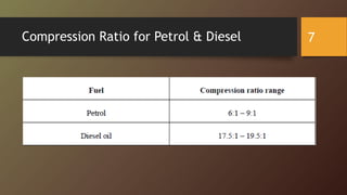 Compression Ratio for Petrol & Diesel 7
 