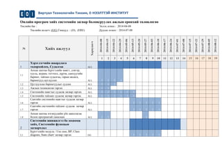 Виртуал Технологийн Тэнхим, Е-НЭЭЛТТЭЙ ИНСТИТУТ 
Онлайн програм хийх системийн загвар боловсруулах ажлын ерөнхий төлөвлөгөө 
Төслийн баг : 
Эхлэх огноо : 2014-04-08 
Төслийн ахлагч :(GG) Гишүүд : (JJ), (ERE) 
Дуусах огноо : 2014-07-08 
№ Хийх ажлууд Хариуцагч 2014-04-08 2014-04-15 2014-04-22 2014-04-29 2014-05-06 2014-05-13 2014-05-20 2014-05-27 2014-06-03 2014-06-10 2014-06-17 2014-06-24 2014-07-01 2014-07-08 2014-07-15 2014-07-22 2014-07-29 2014-08-05 2014-08-12 1 2 3 4 5 6 7 8 9 10 11 12 13 14 15 16 17 18 19 1 Хэрэглэгчийн шаардлага тодорхойлох, Судалгаа ALL 
1.1 
Анхан шатны бүртгэлийн маягт, дэвтэр, хууль, журам, тогтоол, дүрэм, санхүүгийн баримт, тайлан судалгаа, гарын авлага, баримтууд цуглуулах 
ALL 1 1 1 1 
1.2 
Цуглуулсан баримтуудыг судлах 
ALL 1 1 1 
1.3 
Ажлын төлөвлөгөө гаргах 
ALL 1 1 
1.4 
Системийн маягтыг судалж загвар гаргах 
ALL 1 1 1 1 1 1 
1.5 
Системийн тайланг судалж загвар гаргах 
ALL 1 1 1 1 1 1 
1.6 
Сангийн системийн маягтыг судалж загвар гаргах 
ALL 
1 1 1 1 1 
1.7 
Сангийн системийн тайланг судалж загвар гаргах 
ALL 
1 1 1 1 1 
1.8 
Анхан шатны нэгжүүдийн үйл ажиллагаа болон програмтай танилцах 
ALL 1 1 
1 
2 Системийн шинжилгээ ба зохиомж хийх, Системийн функцын загварчлал 
2.1 
Бүртгэлийн модуль / Use case, BP, Class diagram, State chart/ загвар гаргах 
GG 
1 1 1 1 1 
 