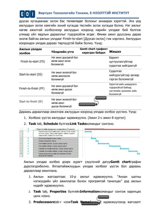 Виртуал Технологийн Тэнхим, Е-НЭЭЛТТЭЙ ИНСТИТУТ 
дуусах хугацаанаас эхлэн бас төлөвлөдөг болохыг анхаарах хэрэгтэй. Энэ үед ажлуудын эхлэх хамгийн эхний хугацаа төслийн эхлэх хугацаа болно. Нэг ажлыг нөгөө ажилтай холбосноор ажлуудын хооронд нарийн уялдааг бий болгож улмаар үйл явдлын дарааллыг тодорхойлж өгдөг. Өмнөх ажил дууссаны дараа эхэлж байгаа ажпын уялдааг Finish-to-start [Дуусах-эхлэх] гэж нэрлэнэ. Ажлуудын хоорондох уялдаа дараах төрлүүдтэй байж болно. Үүнд: Ажлын уялдаа холбоо Үйлдлийн утга Gantt chart графикт харагдах байдал Жишээ Finish-to-start (FS) Нэг ажил дуусаагүй бол нөгөө ажил эхлэх боломжгүй. 
task. Баримт цуглуулахгүйгээр судалгаа хийгдэхгүй Start-to-start (SS) Нэг ажил эхлээгүй бол нөгөө ажилэхлэх боломжгүй 
Судалгаа хийгдэхгүйгээр загвар гаргах боломжгүй Finish-to-finish (FF) Нэг ажил дуусаагүй бол нөгөө ажил дуусах боломжгүй 
Хэрэглэгчийн шаардлага тодорхойгүй байхад системийн зохиомж хийх боломжгүй Start-to-finish (SF) Нэг ажил эхлээгүй бол нөгөө ажил дуусах боломжгүй 
Дараахь дарааллаар ажиллаж ажлуудын хооронд уялдаа холбоо үүсгэнэ. Үүнд: 
1. Холбоос үүсгэх ажлуудыг идэвхжүүлнэ. (Ажил 2-с ажил 8 хүртэл) 
2. Task tab, Schedule бүлгээсLink Tasksкомандыг сонгоно. 
Ажлын уялдаа холбоо дээрх зурагт үзүүлсний дагууGantt chartграфик дүрслэгдэхболно. Ялгаатайажлуудын уялдаа холбоог үүсгэх бол дараахь дарааллаар ажиллана. 
1. Ажлын жагсаалтаас 10-р ажлыг идэвхжүүлнэ. “Анхан шатны нэгжүүдийн үйл ажиллагаа болон програмтай танилцах” дэд ажлын нүдийг идэвхжүүлнэ. 
2. Task tab, Properties бүлгийнInformationкомандыг сонгож харилцах цонх нээнэ. 
3. Predecessorstab-г нээжTask Nameбаганыг идэвхжүүлэхэд жагсаалт  
