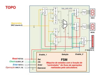 Lab10 somadores | PDF