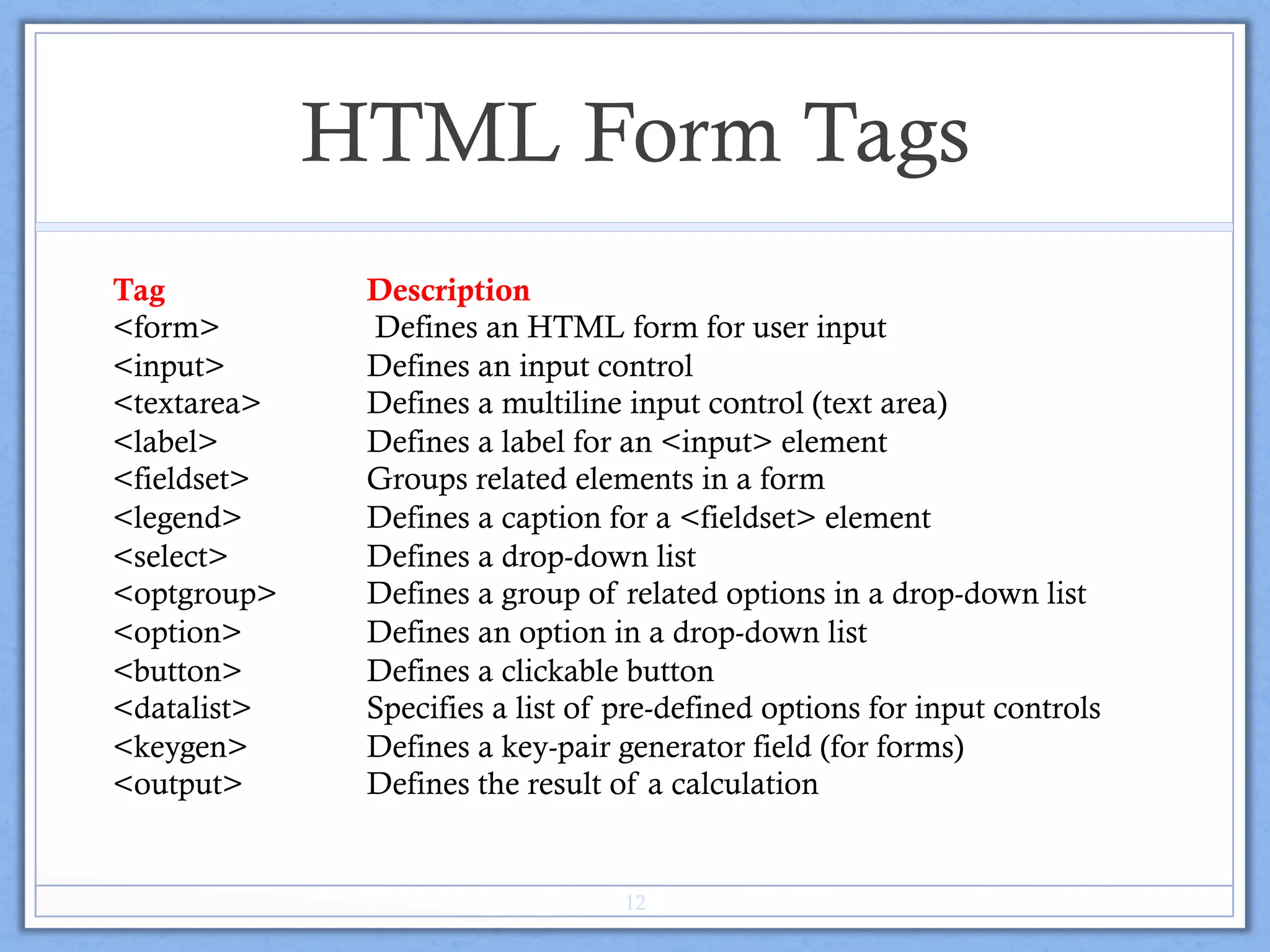 HTML Form Tags
Tag Description
<form> Defines an HTML form for user input
<input> Defines an input control
<textarea> Defines a multiline input control (text area)
<label> Defines a label for an <input> element
<fieldset> Groups related elements in a form
<legend> Defines a caption for a <fieldset> element
<select> Defines a drop-down list
<optgroup> Defines a group of related options in a drop-down list
<option> Defines an option in a drop-down list
<button> Defines a clickable button
<datalist> Specifies a list of pre-defined options for input controls
<keygen> Defines a key-pair generator field (for forms)
<output> Defines the result of a calculation
12
 