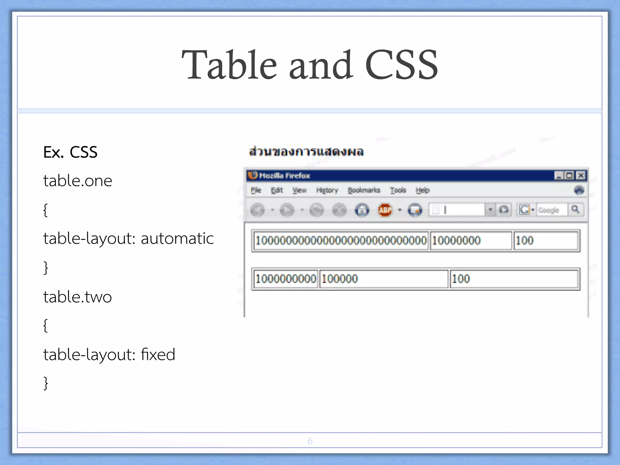 Table and CSS
Ex. CSS  
table.one 
{ 
table-layout: automatic 
} 
table.two 
{ 
table-layout: ﬁxed 
} 
6
 