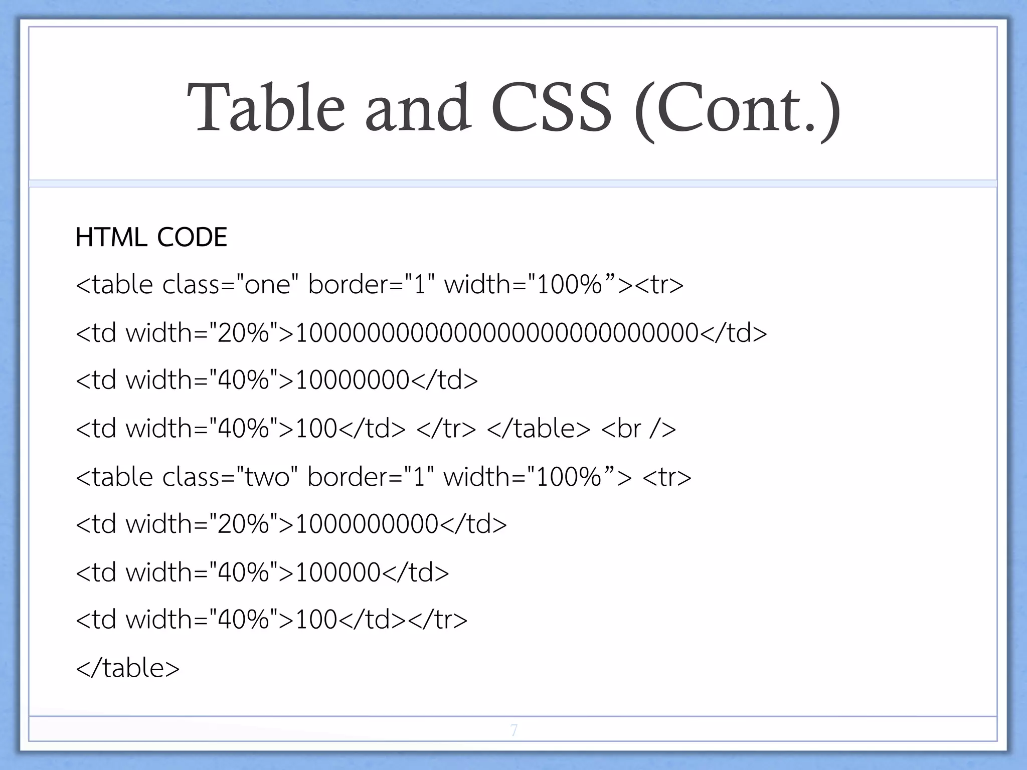 Table and CSS (Cont.)
HTML CODE 
<table class="one" border="1" width="100%”><tr> 
<td width="20%">1000000000000000000000000000</td> 
<td width="40%">10000000</td> 
<td width="40%">100</td> </tr> </table> <br /> 
<table class="two" border="1" width="100%”> <tr> 
<td width="20%">1000000000</td> 
<td width="40%">100000</td> 
<td width="40%">100</td></tr> 
</table> 
7
 