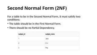 Want to learn Normalization in data modeling.pptx