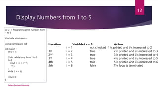 Display Numbers from 1 to 5
Lahore Garrison University
12
// C++ Program to print numbers from
1 to 5
#include <iostream>
using namespace std;
int main() {
int i = 1;
// do...while loop from 1 to 5
do {
cout << i << " ";
++i;
}
while (i <= 5);
return 0;
}
Iteration Variablei <= 5 Action
i = 1 not checked 1 is printed and i is increased to 2
1st i = 2 true 2 is printed and i is increased to 3
2nd i = 3 true 3 is printed and i is increased to 4
3rd i = 4 true 4 is printed and i is increased to 5
4th i = 5 true 5 is printed and i is increased to 6
5th i = 6 false The loop is terminated
 