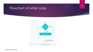 Flowchart of while Loop
Lahore Garrison University
7
 