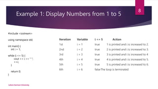 Example 1: Display Numbers from 1 to 5
Iteration Variable i <= 5 Action
1st i = 1 true 1 is printed and i is increased to 2.
2nd i = 2 true 2 is printed and i is increased to 3.
3rd i = 3 true 3 is printed and i is increased to 4
4th i = 4 true 4 is printed and i is increased to 5.
5th i = 5 true 5 is printed and i is increased to 6.
6th i = 6 falseThe loop is terminated
Lahore Garrison University
8
#include <iostream>
using namespace std;
int main() {
int i = 1;
while (i <= 5) {
cout << i << " ";
++i;
}
return 0;
}
 
