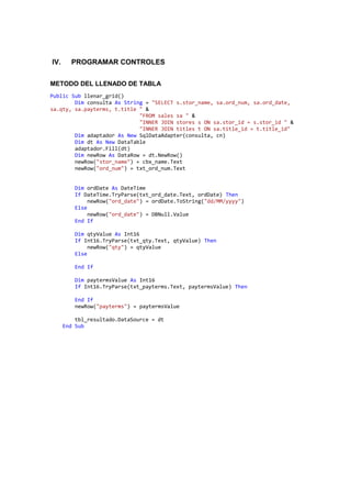 IV. PROGRAMAR CONTROLES
METODO DEL LLENADO DE TABLA
Public Sub llenar_grid()
Dim consulta As String = "SELECT s.stor_name, sa.ord_num, sa.ord_date,
sa.qty, sa.payterms, t.title " &
"FROM sales sa " &
"INNER JOIN stores s ON sa.stor_id = s.stor_id " &
"INNER JOIN titles t ON sa.title_id = t.title_id"
Dim adaptador As New SqlDataAdapter(consulta, cn)
Dim dt As New DataTable
adaptador.Fill(dt)
Dim newRow As DataRow = dt.NewRow()
newRow("stor_name") = cbx_name.Text
newRow("ord_num") = txt_ord_num.Text
Dim ordDate As DateTime
If DateTime.TryParse(txt_ord_date.Text, ordDate) Then
newRow("ord_date") = ordDate.ToString("dd/MM/yyyy")
Else
newRow("ord_date") = DBNull.Value
End If
Dim qtyValue As Int16
If Int16.TryParse(txt_qty.Text, qtyValue) Then
newRow("qty") = qtyValue
Else
End If
Dim paytermsValue As Int16
If Int16.TryParse(txt_payterms.Text, paytermsValue) Then
End If
newRow("payterms") = paytermsValue
tbl_resultado.DataSource = dt
End Sub
 