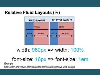 Relative Fluid Layouts (%) 
Example 
http://learn.shayhowe.com/advanced-html-css/responsive-web-design 
 