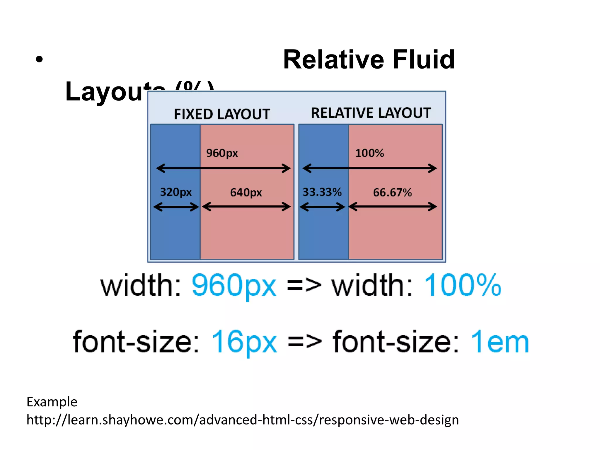 • Relative Fluid
Layouts (%)
Example
http://learn.shayhowe.com/advanced-html-css/responsive-web-design
 