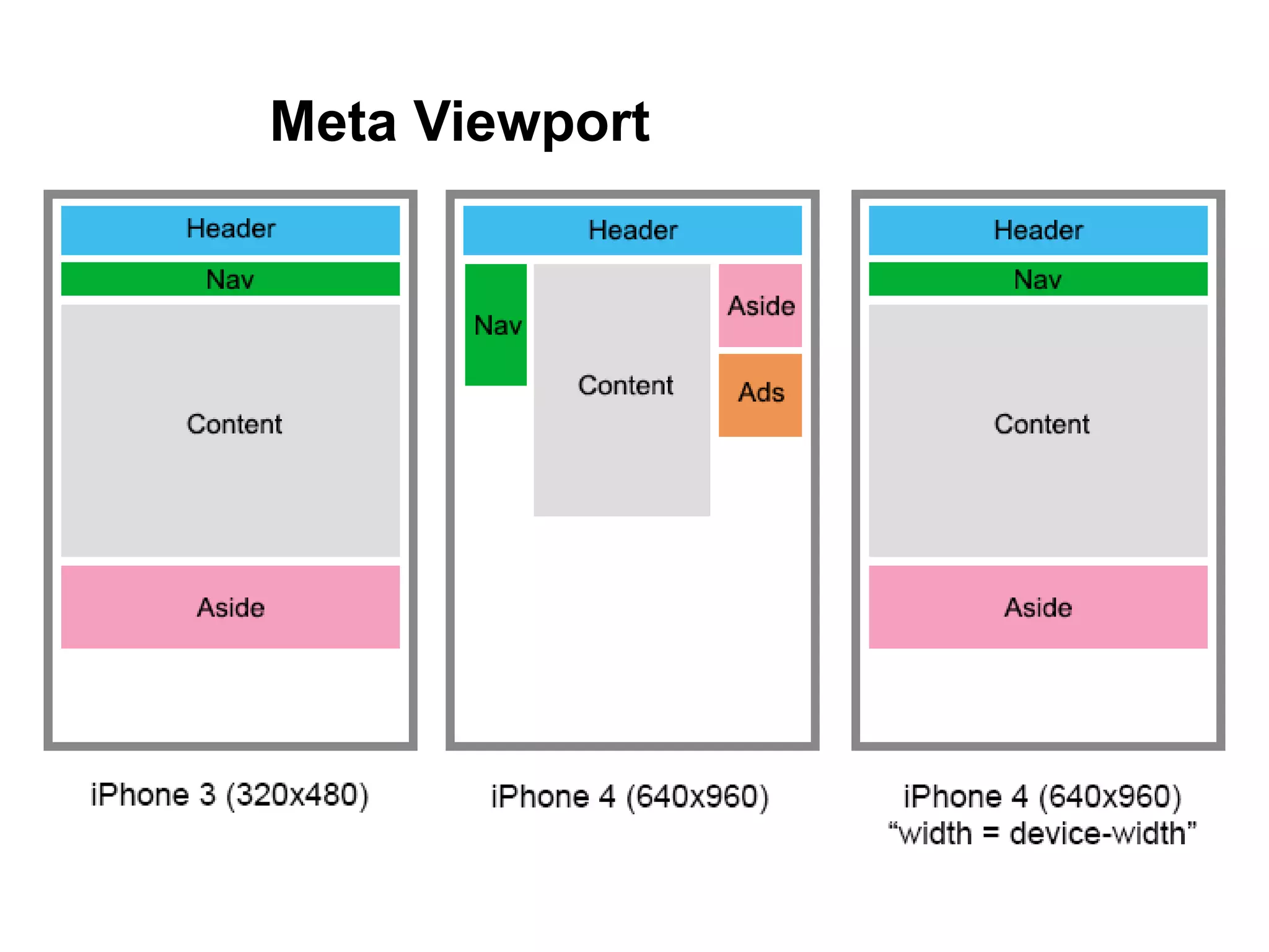 Meta Viewport
 