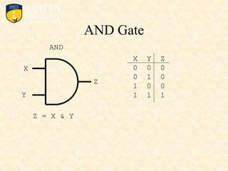 AND Gate
AND
X
Y
Z
Z = X & Y
X Y Z
0 0 0
0 1 0
1 0 0
1 1 1
 