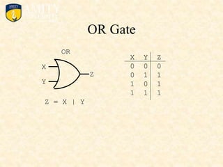 OR Gate
OR
X
Y
Z
Z = X | Y
X Y Z
0 0 0
0 1 1
1 0 1
1 1 1
 