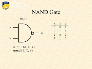 NAND Gate
NAND
X
Y
Z
X Y Z
0 0 1
0 1 1
1 0 1
1 1 0
Z = ~(X & Y)
nand(Z,X,Y)
 