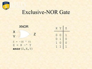 Exclusive-NOR Gate
X Y Z
XNOR
X
Y
Z 0 0 1
0 1 0
1 0 0
1 1 1
Z = ~(X ^ Y)
Z = X ~^ Y
xnor(Z,X,Y)
 