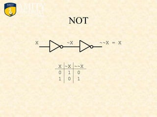 NOT
X ~X ~~X = X
X ~X ~~X
0 1 0
1 0 1
 