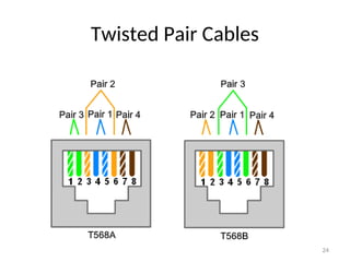 Wired communication devices or cabling.ppt(Networking ) | PPT