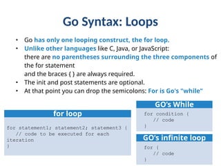 Lab1GoBasicswithgo_foundationofgolang.pptx