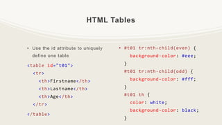 HTML Tables
• Use the id attribute to uniquely
define one table
<table id="t01">
<tr>
<th>Firstname</th>
<th>Lastname</th>
<th>Age</th>
</tr>
</table>
• #t01 tr:nth-child(even) {
background-color: #eee;
}
#t01 tr:nth-child(odd) {
background-color: #fff;
}
#t01 th {
color: white;
background-color: black;
}
 