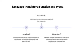 Lab1 Launching into the world of programming.pptx