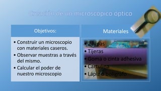 Objetivos:
• Construir un microscopio
con materiales caseros.
• Observar muestras a través
del mismo.
• Calcular el poder de
nuestro microscopio
Materiales
•2 lupas
•Tijeras
•Goma o cinta adhesiva
•Cartulina
•Lápiz o bolígrafo
 