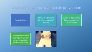 Procedimiento
Armar la estructura
del microscopio con
cartón
Ajustar la distancia en
la que se usara el
puntero láser
Colocar la muestra en
la jeringuilla y dejar
formar una gota de
agua sin que caiga.
 