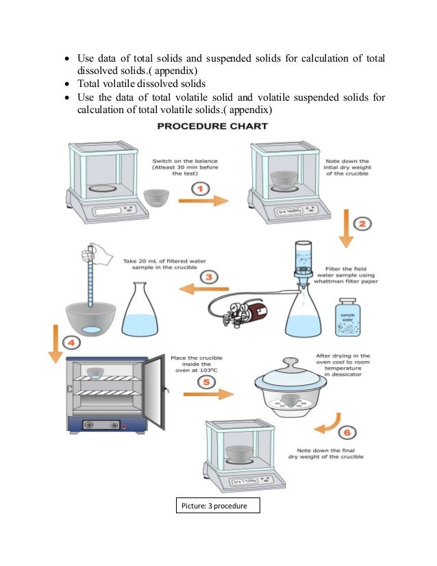 Lab 1 solid determination