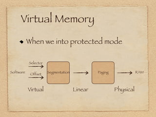 Virtual Memory
           When we into protected mode

           Selector

Software              Segmentation            Paging              RAM
            Offset



           Virtual                   Linear            Physical
 